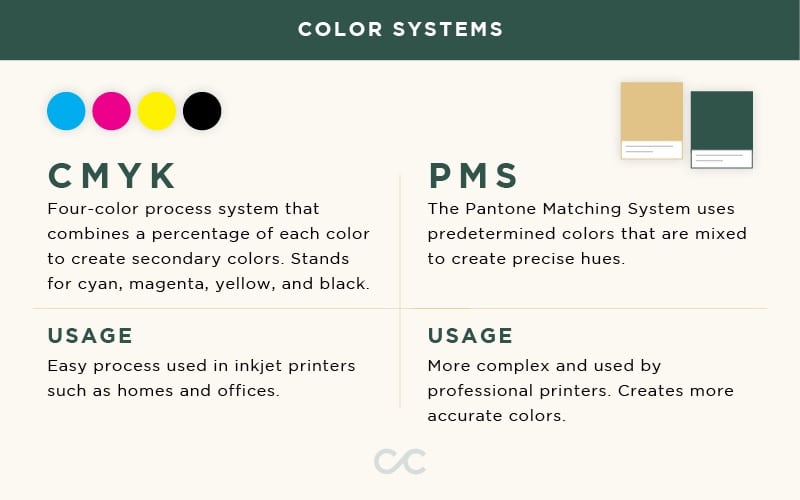 Craft & Communicate | Color system example